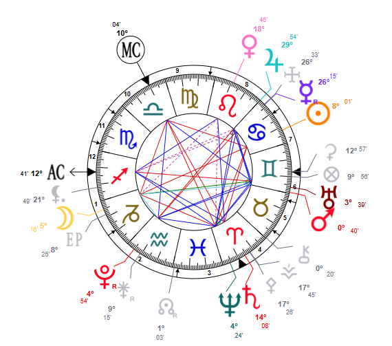 Pleine lune en Capricorne juin 2026